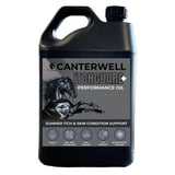 Canterwell Itchguard+